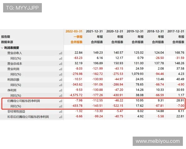 澳门博彩控股有限公司官网:掌握公司最新新闻公告与行业动态 澳门博彩控股有限公司官网:掌握公司最新新闻公告与行业动态